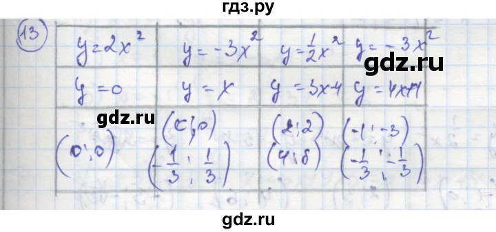 ГДЗ по алгебре 8 класс Колягин рабочая тетрадь  §37 - 13, Решебник к тетради 2016