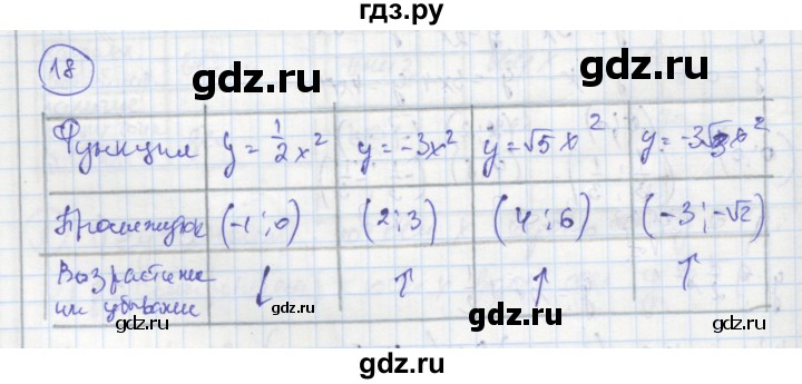 ГДЗ по алгебре 8 класс Колягин рабочая тетрадь  §37 - 18, Решебник к тетради 2016