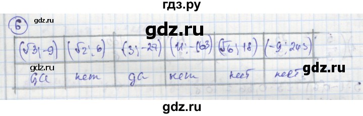 ГДЗ по алгебре 8 класс Колягин рабочая тетрадь  §37 - 6, Решебник к тетради 2016