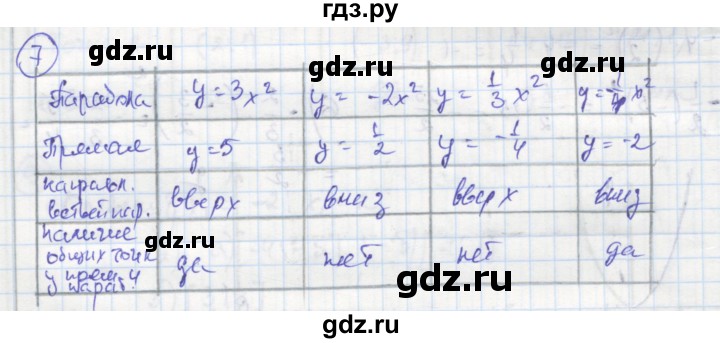 ГДЗ по алгебре 8 класс Колягин рабочая тетрадь  §37 - 7, Решебник к тетради 2016