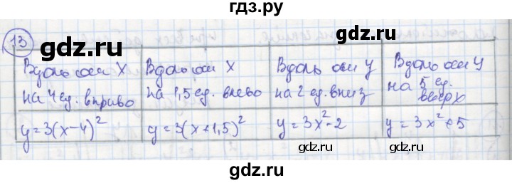 ГДЗ по алгебре 8 класс Колягин рабочая тетрадь  §38 - 13, Решебник к тетради 2016