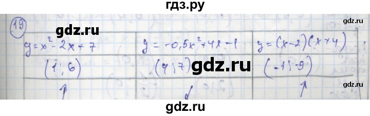 ГДЗ по алгебре 8 класс Колягин рабочая тетрадь  §38 - 19, Решебник к тетради 2016