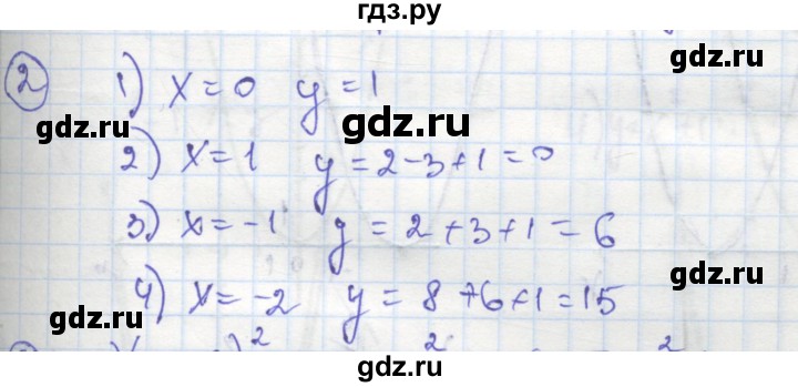 ГДЗ по алгебре 8 класс Колягин рабочая тетрадь  §38 - 2, Решебник к тетради 2016