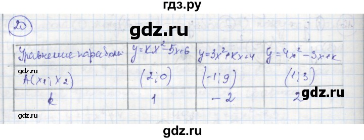 ГДЗ по алгебре 8 класс Колягин рабочая тетрадь  §38 - 20, Решебник к тетради 2016