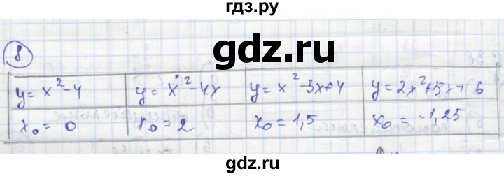 ГДЗ по алгебре 8 класс Колягин рабочая тетрадь  §38 - 8, Решебник к тетради 2016