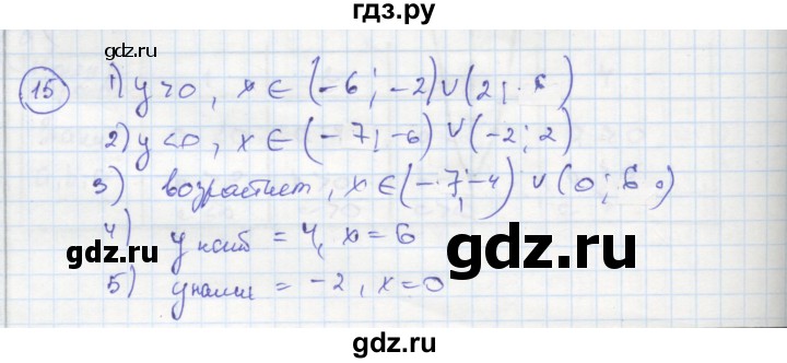 ГДЗ по алгебре 8 класс Колягин рабочая тетрадь  §39 - 15, Решебник к тетради 2016