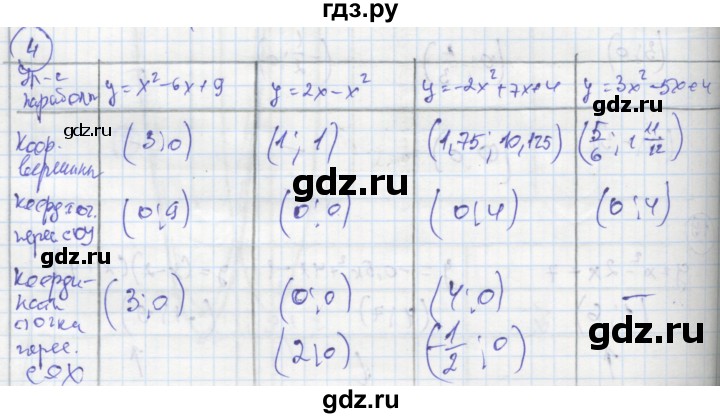 ГДЗ по алгебре 8 класс Колягин рабочая тетрадь  §39 - 4, Решебник к тетради 2016