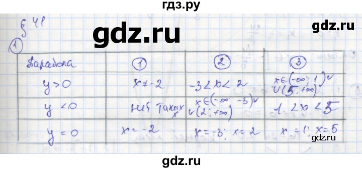ГДЗ по алгебре 8 класс Колягин рабочая тетрадь  §41 - 1, Решебник к тетради 2016