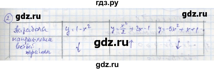 ГДЗ по алгебре 8 класс Колягин рабочая тетрадь  §41 - 2, Решебник к тетради 2016