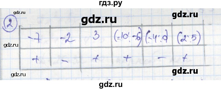 ГДЗ по алгебре 8 класс Колягин рабочая тетрадь  §42 - 2, Решебник к тетради 2016
