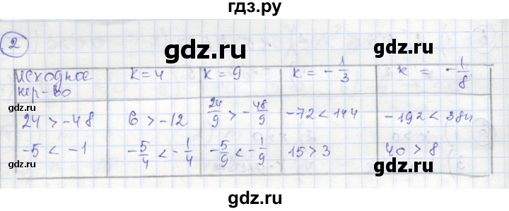 ГДЗ по алгебре 8 класс Колягин рабочая тетрадь  §7 - 2, Решебник к тетради 2016
