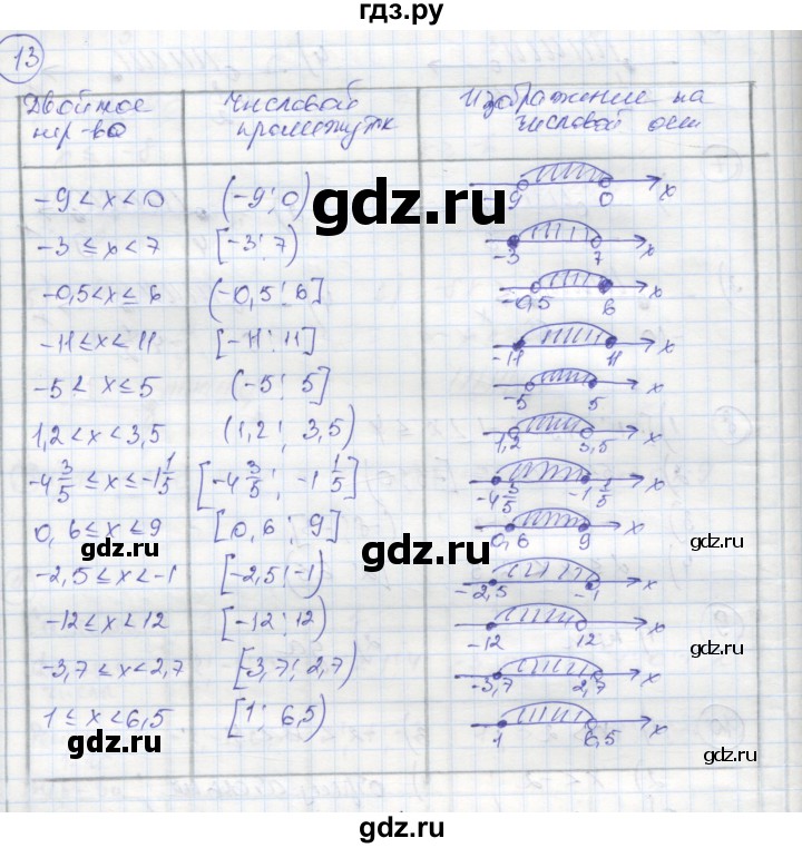 ГДЗ по алгебре 8 класс Колягин рабочая тетрадь  §8 - 13, Решебник к тетради 2016