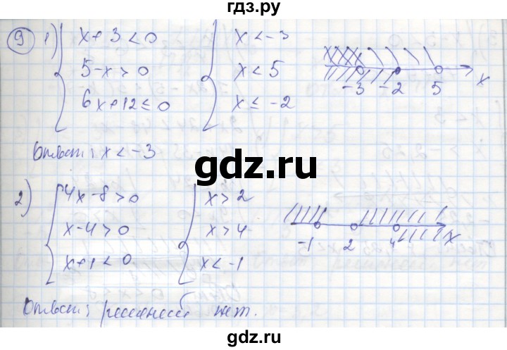 ГДЗ по алгебре 8 класс Колягин рабочая тетрадь  §9 - 9, Решебник к тетради 2016
