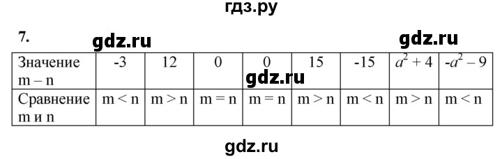 ГДЗ по алгебре 8 класс Колягин рабочая тетрадь  §2 - 7, Решебник к тетради 2023