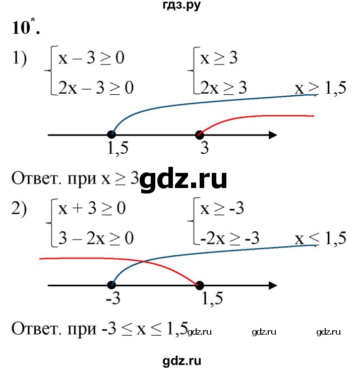 ГДЗ по алгебре 8 класс Колягин рабочая тетрадь  §20 - 10, Решебник к тетради 2023