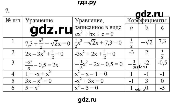 ГДЗ по алгебре 8 класс Колягин рабочая тетрадь  §25 - 7, Решебник к тетради 2023