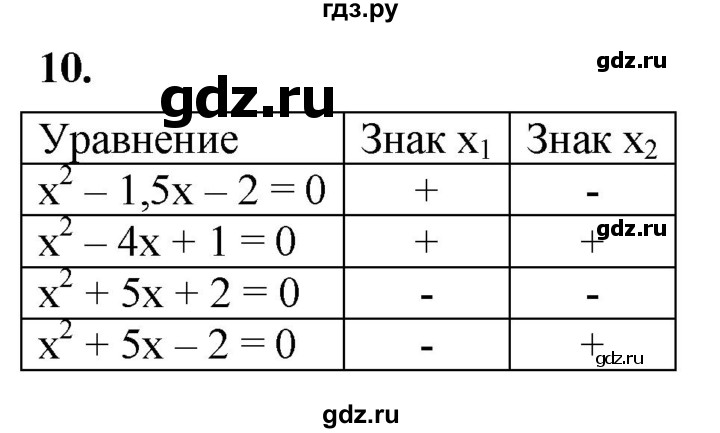 ГДЗ по алгебре 8 класс Колягин рабочая тетрадь  §29 - 10, Решебник к тетради 2023