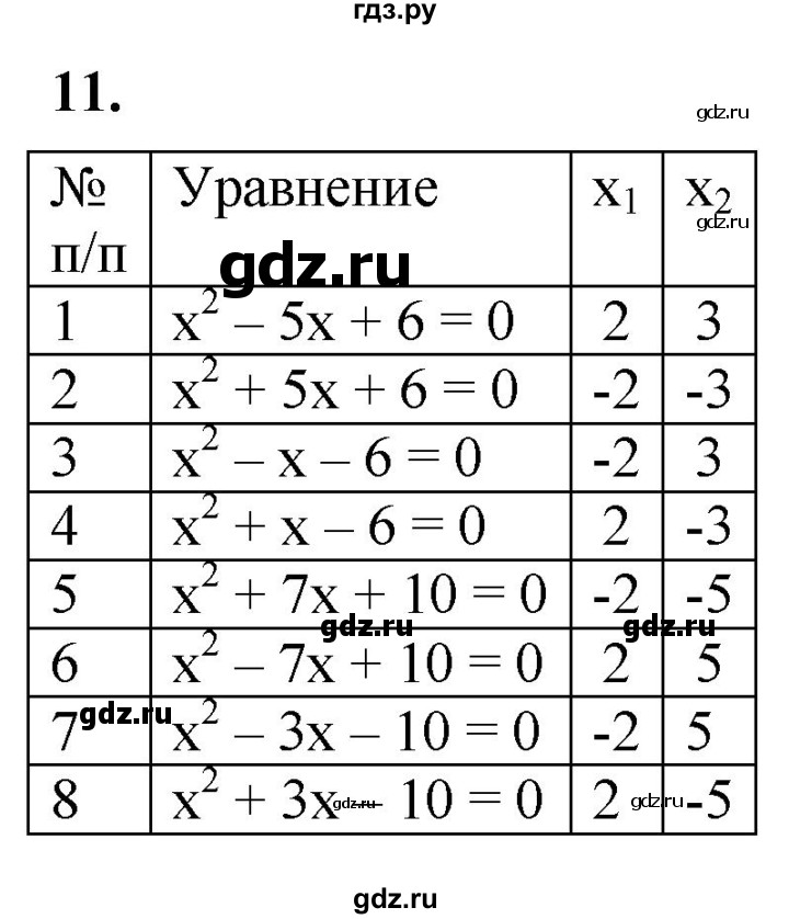 ГДЗ по алгебре 8 класс Колягин рабочая тетрадь  §29 - 11, Решебник к тетради 2023