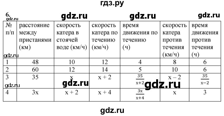 ГДЗ по алгебре 8 класс Колягин рабочая тетрадь  §31 - 6, Решебник к тетради 2023