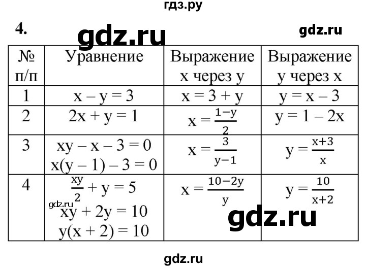 ГДЗ по алгебре 8 класс Колягин рабочая тетрадь  §32 - 4, Решебник к тетради 2023