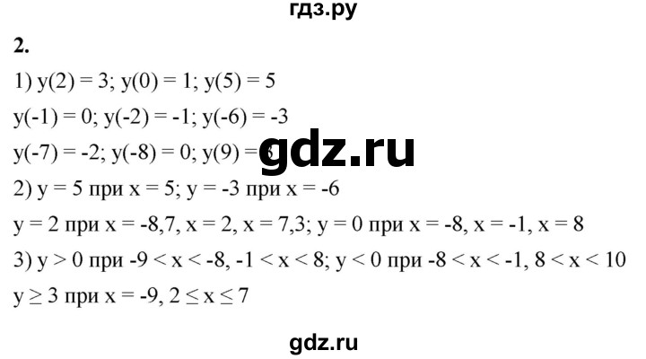 ГДЗ по алгебре 8 класс Колягин рабочая тетрадь  §35 - 2, Решебник к тетради 2023