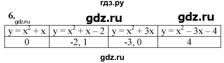 ГДЗ по алгебре 8 класс Колягин рабочая тетрадь  §35 - 6, Решебник к тетради 2023