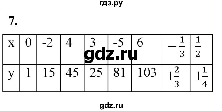 ГДЗ по алгебре 8 класс Колягин рабочая тетрадь  §35 - 7, Решебник к тетради 2023