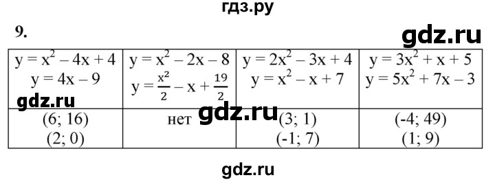 ГДЗ по алгебре 8 класс Колягин рабочая тетрадь  §35 - 9, Решебник к тетради 2023