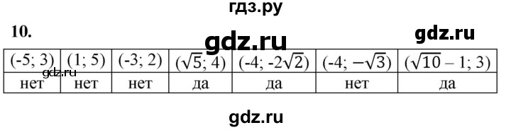 ГДЗ по алгебре 8 класс Колягин рабочая тетрадь  §36 - 10, Решебник к тетради 2023