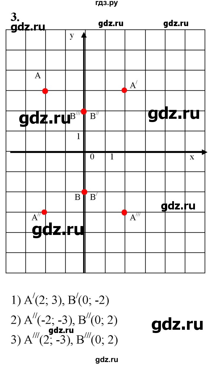 ГДЗ по алгебре 8 класс Колягин рабочая тетрадь  §36 - 3, Решебник к тетради 2023
