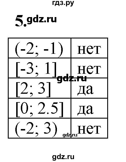 ГДЗ по алгебре 8 класс Колягин рабочая тетрадь  §36 - 5, Решебник к тетради 2023