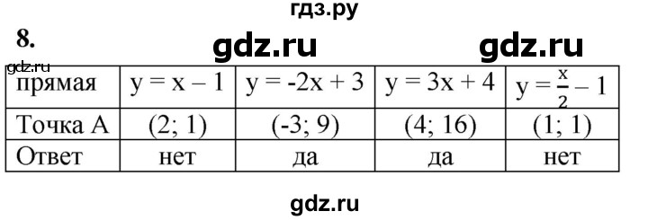 ГДЗ по алгебре 8 класс Колягин рабочая тетрадь  §36 - 8, Решебник к тетради 2023