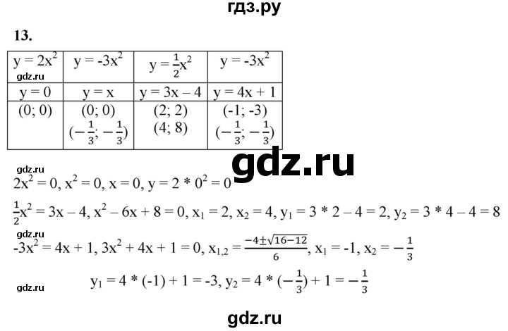 ГДЗ по алгебре 8 класс Колягин рабочая тетрадь  §37 - 13, Решебник к тетради 2023