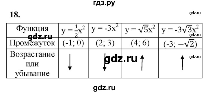ГДЗ по алгебре 8 класс Колягин рабочая тетрадь  §37 - 18, Решебник к тетради 2023