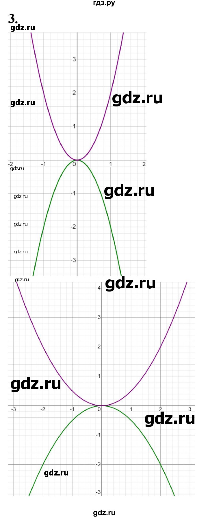 ГДЗ по алгебре 8 класс Колягин рабочая тетрадь  §37 - 3, Решебник к тетради 2023