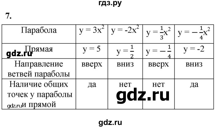ГДЗ по алгебре 8 класс Колягин рабочая тетрадь  §37 - 7, Решебник к тетради 2023