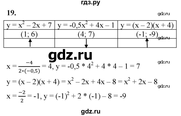 ГДЗ по алгебре 8 класс Колягин рабочая тетрадь  §38 - 19, Решебник к тетради 2023