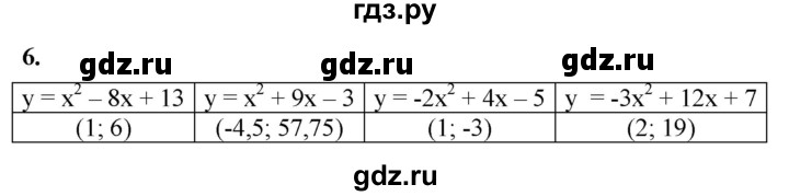 ГДЗ по алгебре 8 класс Колягин рабочая тетрадь  §38 - 6, Решебник к тетради 2023