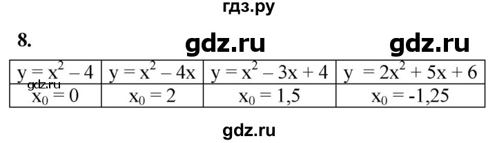ГДЗ по алгебре 8 класс Колягин рабочая тетрадь  §38 - 8, Решебник к тетради 2023