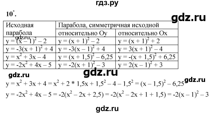 ГДЗ по алгебре 8 класс Колягин рабочая тетрадь  §39 - 10, Решебник к тетради 2023