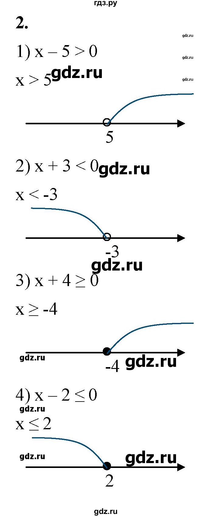 ГДЗ по алгебре 8 класс Колягин рабочая тетрадь  §40 - 2, Решебник к тетради 2023
