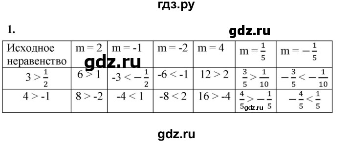 ГДЗ по алгебре 8 класс Колягин рабочая тетрадь  §7 - 1, Решебник к тетради 2023