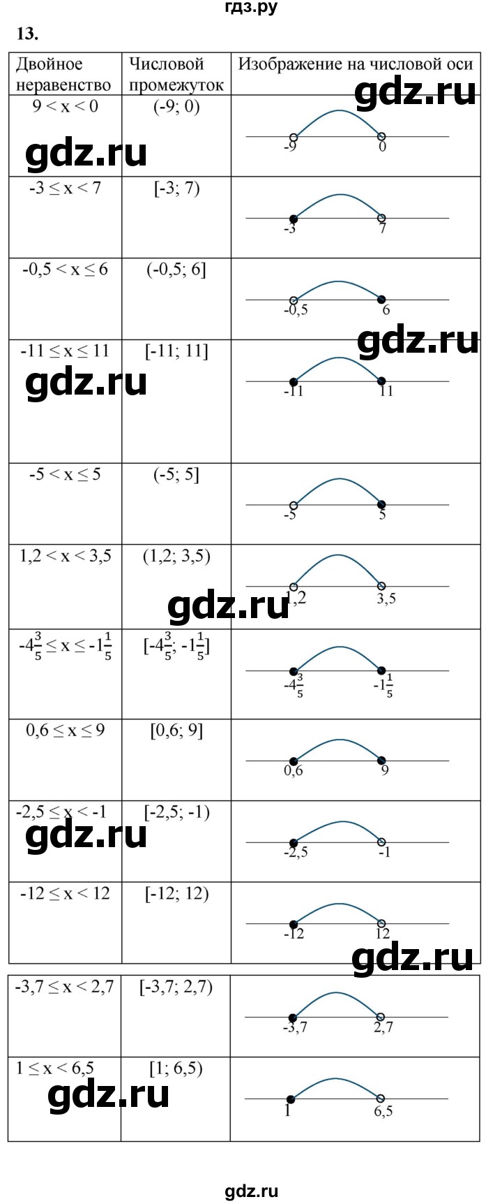 ГДЗ по алгебре 8 класс Колягин рабочая тетрадь  §8 - 13, Решебник к тетради 2023