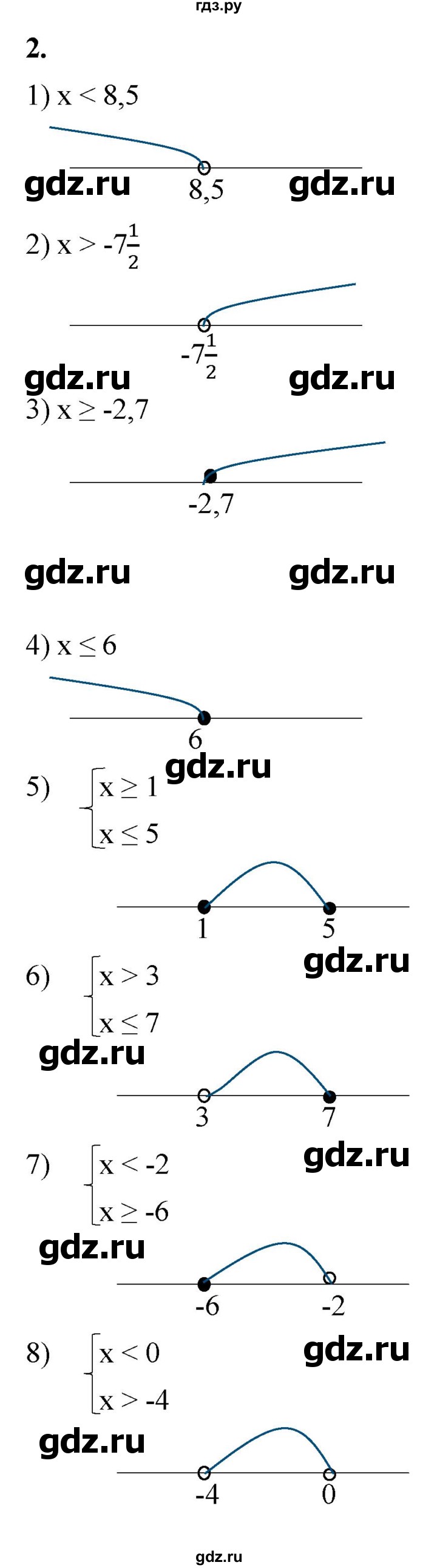 ГДЗ по алгебре 8 класс Колягин рабочая тетрадь  §9 - 2, Решебник к тетради 2023
