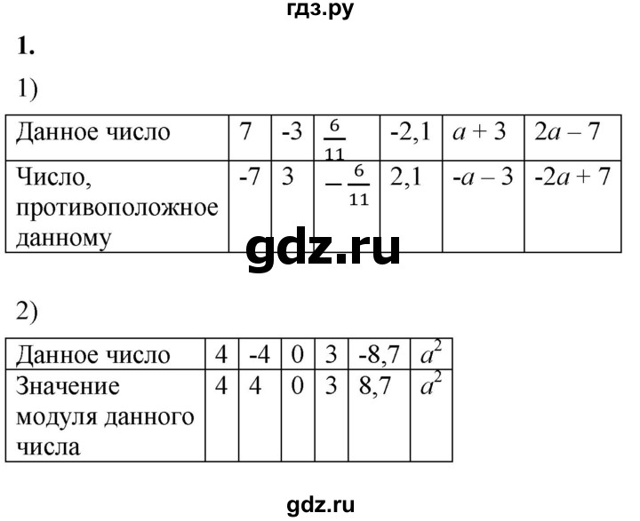 ГДЗ по алгебре 8 класс Колягин рабочая тетрадь  §10 - 1, Решебник к тетради 2023