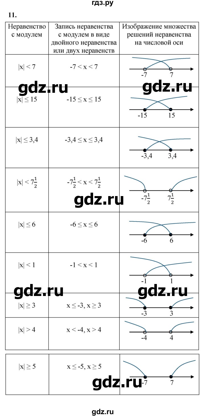 ГДЗ по алгебре 8 класс Колягин рабочая тетрадь  §10 - 11, Решебник к тетради 2023