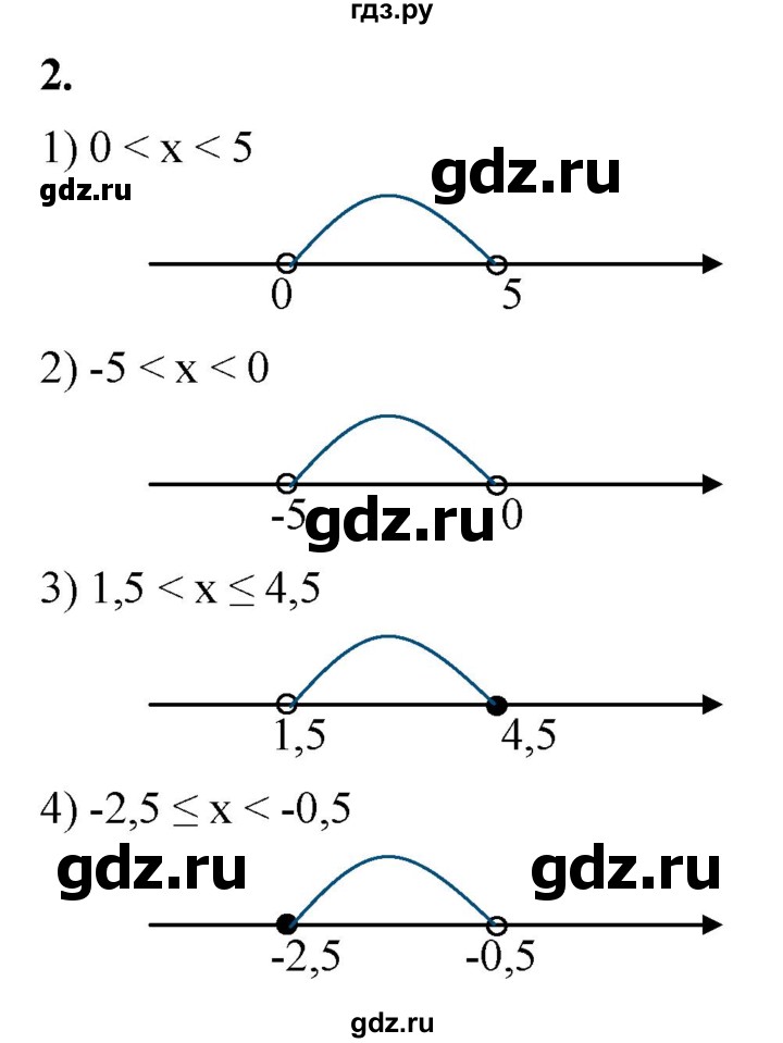 ГДЗ по алгебре 8 класс Колягин рабочая тетрадь  §10 - 2, Решебник к тетради 2023