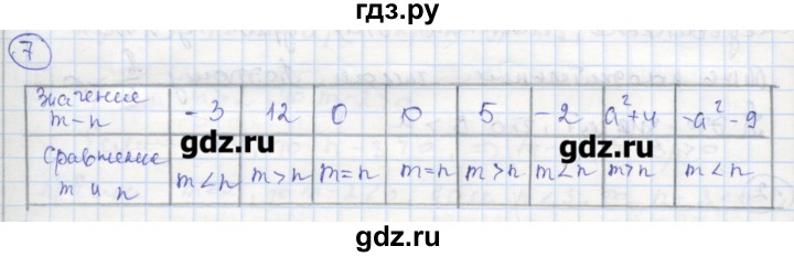 ГДЗ по алгебре 8 класс Колягин рабочая тетрадь  §2 - 7, Решебник