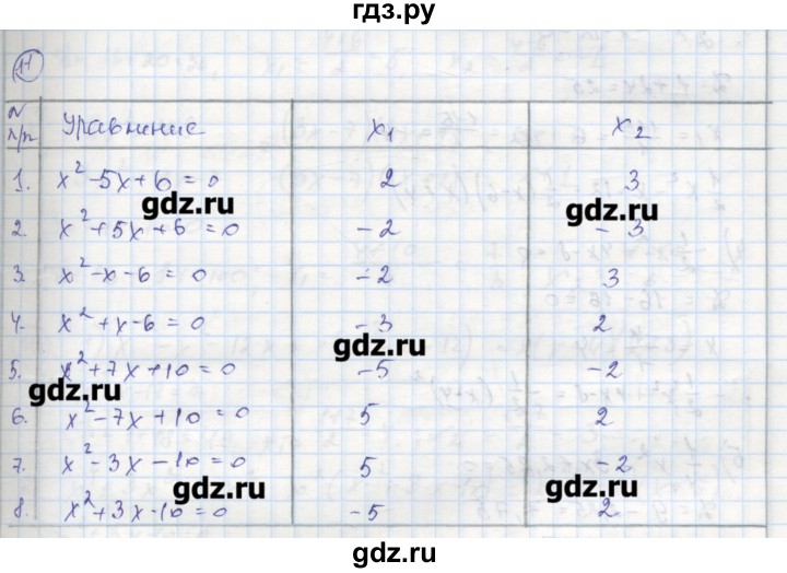 ГДЗ по алгебре 8 класс Колягин рабочая тетрадь  §29 - 11, Решебник