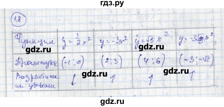 ГДЗ по алгебре 8 класс Колягин рабочая тетрадь  §37 - 18, Решебник